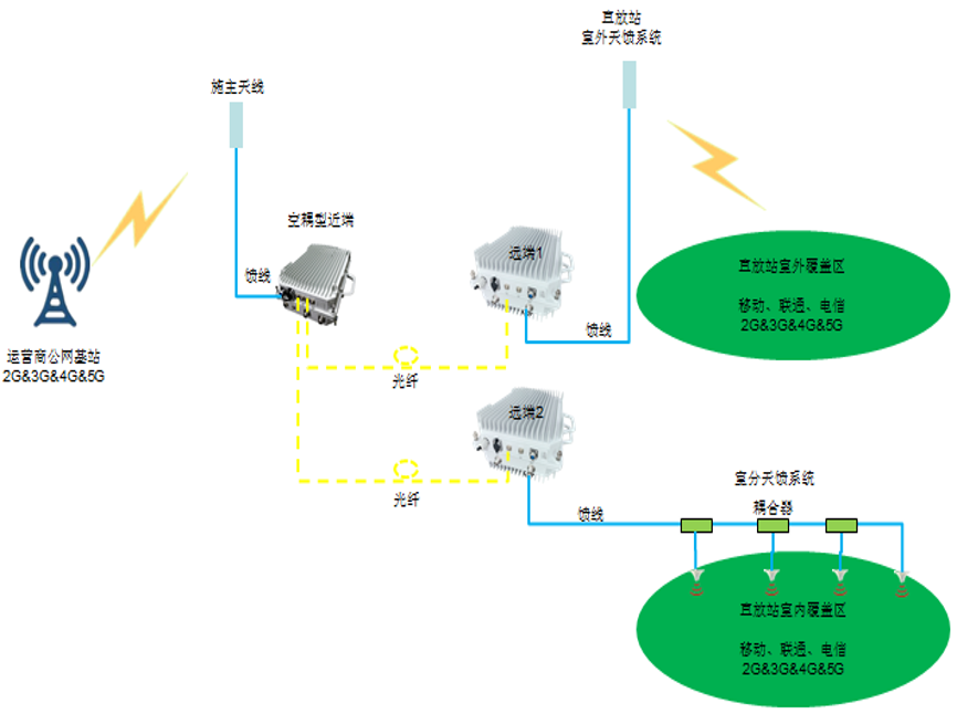 贵州测试中请说